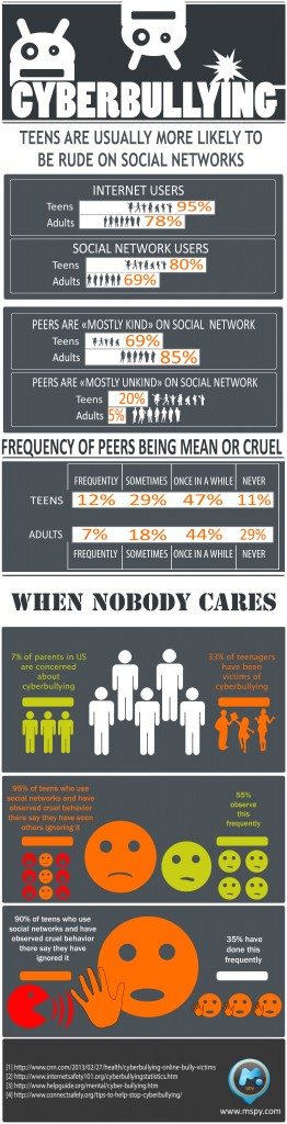 Cyberbullying - Infographic